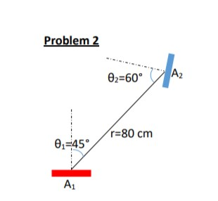 Problem2 02-60A2 r-80 cm θ-45° A1