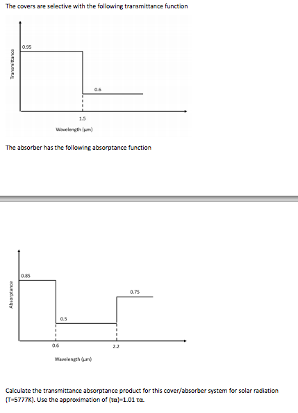 The covers are selective with the following transmittance function 1.5 Warvelength lm The absorber has the following absorpta