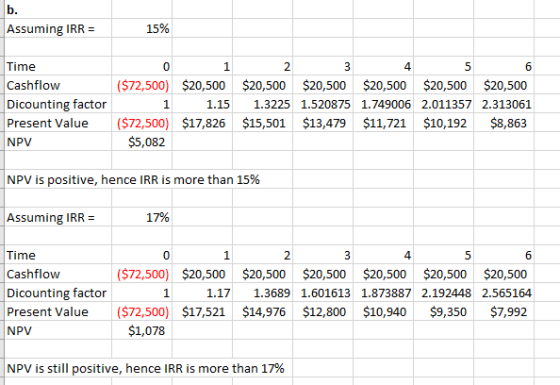 b. Assuming IRR = 15% Time 0 1 2 3 4 5 6 Cashflow ($72,500) $20,500 $20,500 $20,500 $20,500 $20,500 $20,500 Dicounting factor