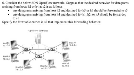 6. Consider the below SDN OpenFlow network. Suppose that the desired behavior for datagrams arriving from hosts h2 or h4 at s