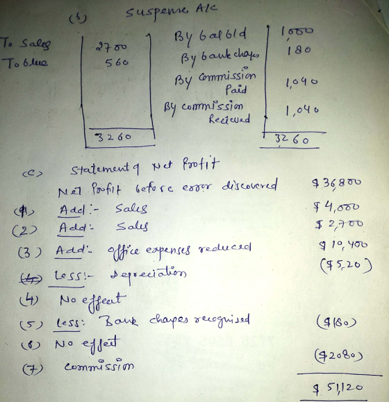 suspeme Ale By 6al6ld By bauk chays By Gmmission (5) To Saleg aete 560 180 To 6lue Paid By commmissin Reciewad 1,040 3 260 3