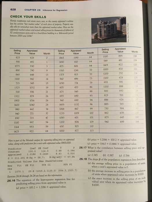 628 CHAPTER 26 Inference fer Regression CHECK YOUR SKILLS Florida appaises neal estate avery yoar, so the county apmaisers w
