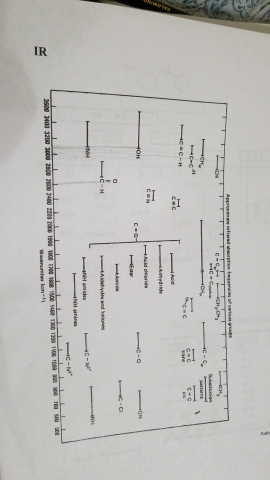 Approximate infrared absorption frequencies of various groups HCH Substitution patterns c-e, C- C cis Acid Anhydride -Acid ch