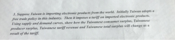 3. Suppose Taiwan is importing electronic products from the world. Initially Taiwan adopts a free trade policy in this indust