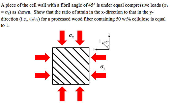 A piece of the cell wall with a fibril angle of 45 is under equal compressive loads (ox -σ) as shown. Show that the ratio of