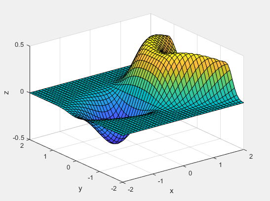 0.5 0 0.5 2 2 -1 2 -2 X 7