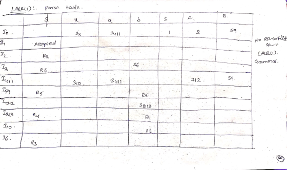 table Parse LALRLI):. A 59 No RRtenflidt Sp- S4 S3 Accepled LALRU). R2 Cremmas SG R6 59 12 Sui1 SiO RS RS S813 Ig13
