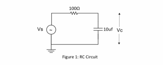 100Ω 10uf Vc Figure 1: RC Circuit