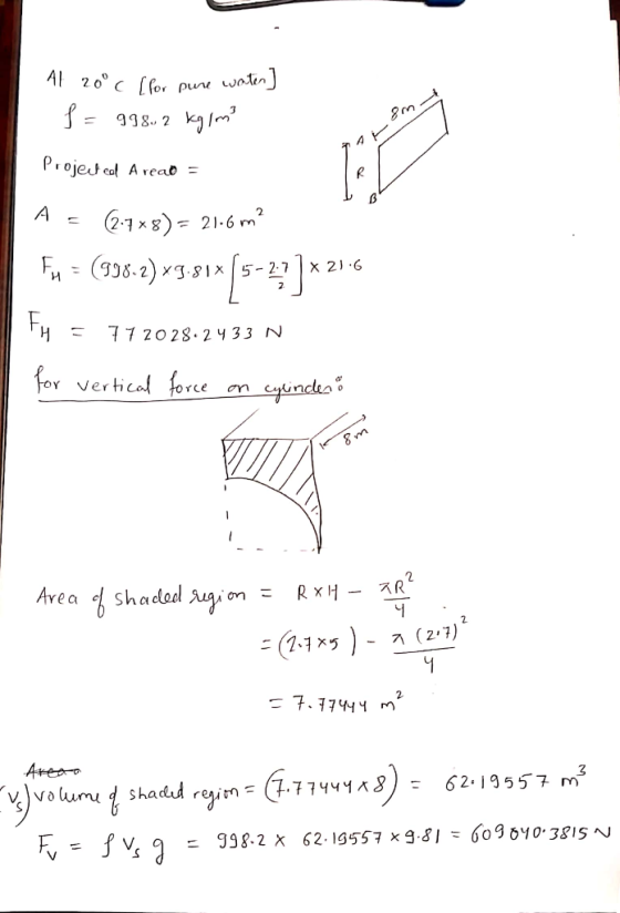 A1 200 C [fo wnten] pune 8 = Projet eal A read = A 21-6 m n-(936-2) 3 915-2* 7 7 2 0 28.2 4 33 N for vertical force caincka a