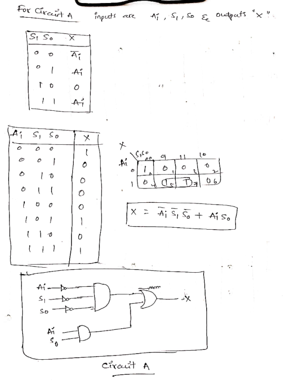 ips are Ai , S,, So In o A 6 Aİ S, So 0