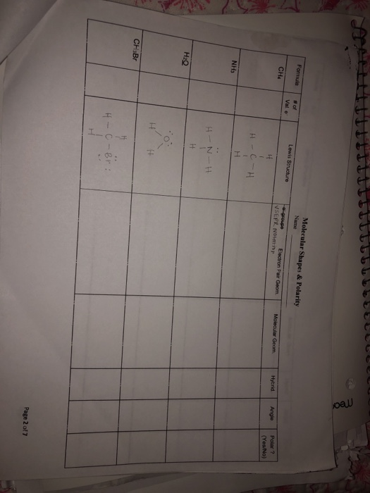 oau Molecular Shapes & Polarity Name Formmula #of Lewis Structure Angle Polar ? groupe VSEPR NOian Electron Pair Geom Molecul