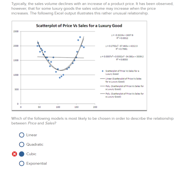 Typically, the sales volume declines with an increase of a product price. It has been observed, however, that for some luxury