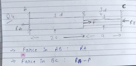 Fonce in AB : RA