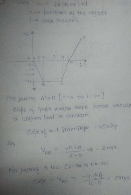 vEn 26-t fmph Gaid boction the oblert t- ime tmstant 3 A lo 1 2 For jourmey AtoB [t-o to t-2] Slope al Graph remahs same henc