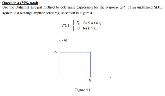 Question 4 (25% total) Use the Duhamel Integral method to determine expression for the response x(t) of an undamped SDOF syst