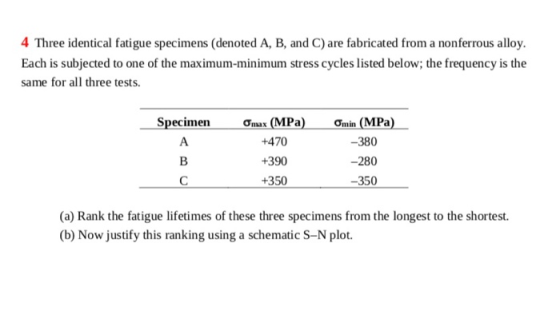 4 Three identical fatigue specimens (denoted A, B, and C) are fabricated from a nonferrous alloy. Each is subjected to one of