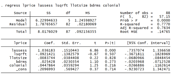regress 1price lassess lsqrft 1lotsize bdrms colonial df Number of obs = F 5, Prob F R-squared Adj R-squared ROot MSE 88 57.1