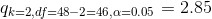 k-2,df-48-2-46, a-0.05 2.85