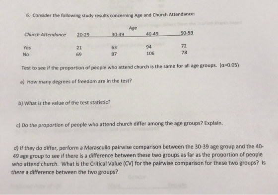 6. Consider the following study results concerning Age and Church Attendance: Age 50-59 Church Attendance 20-29 72 78 94 106