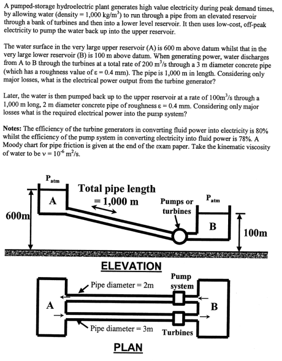 A pumped-storage hydroelectric plant generates high value electricity during peak demand times, by allowing water (density 1,