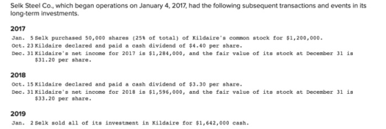 Selk Steel Co., which began operations on January 4, 2017, had the following subsequent transactions and events in its long-t