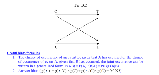 Fig. B.2 Useful hints/formulas 1. The chance of occurrence of an event B, given that A has occurred or the chance of occurren