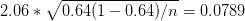 2.06*\sqrt{0.64(1-0.64)/n}= 0.0789