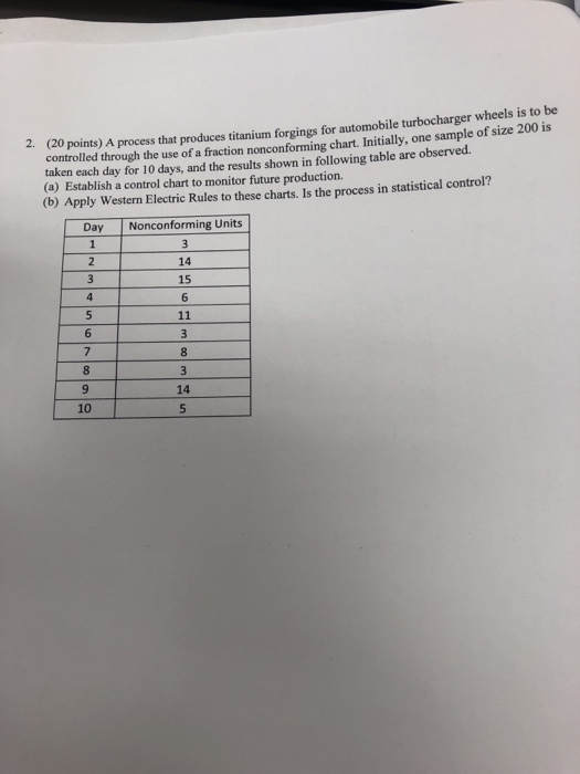 2. (20 points) A controlled through the use of a fraction nonconforming chart. Initially, one sample of size taken each day f