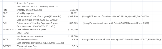 2 If lived for 5 years ANALYSIS OF CHOICE 1,7% Rate, point0.00 Monthly interest-(7/129% Monthly payment Rate 0.583396 $1,331