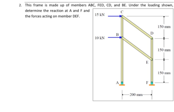2. This frame is made up of members ABC, FED, CD, and BE. Under the loading shown, determine the reaction at A and F and 15 k