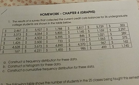HOMEWORK-CHAPTER 4 (GRAPHS) 1. The results of a survey that collected the current credit carb balances for 36 undergraduate c