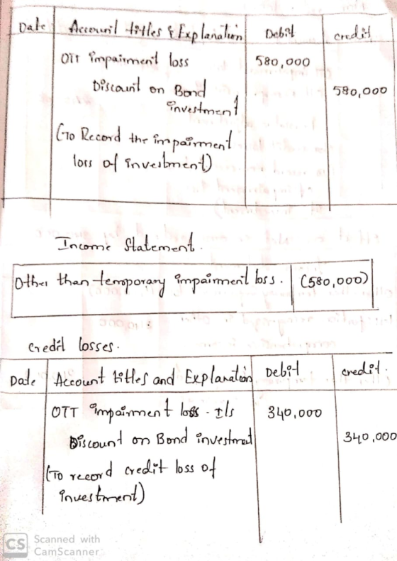 Acerunl tles&xp lanahen Dale Debit Credid oi fmpaiment loss Bond nvestmen 580,000 580,000 On 10 Recond the fm pasment fors of
