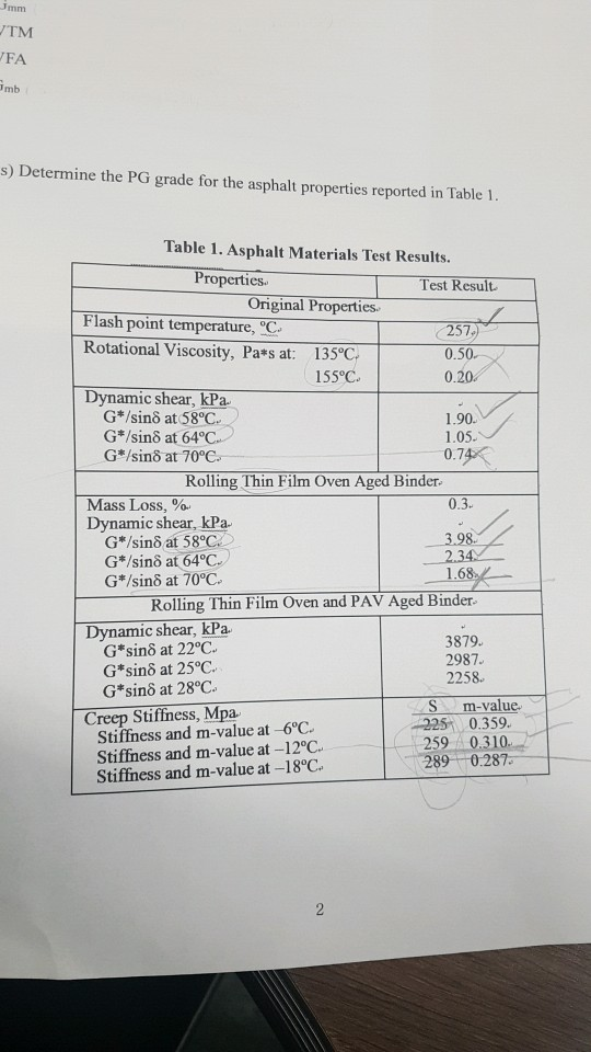 Jmm TM FA mb s) Determine the PG grade for the asphalt properties reported in Table 1. Table 1. Asphalt Materials Test Result