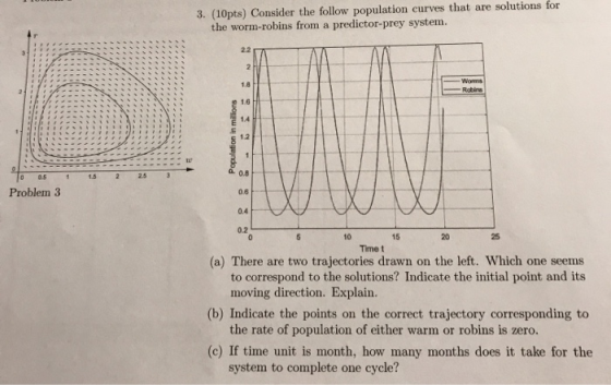 3. (10pts) Consider the follow population curves that are solutions for the worm-robins from a predictor-prey system 1.8 1.6