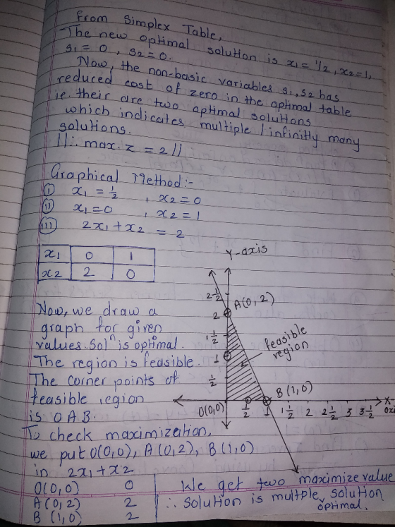 From imp he pes e plex Table phmal solution. ou the non basic variables 3i costo 81,52 ba zero in tbe opimal table re e their