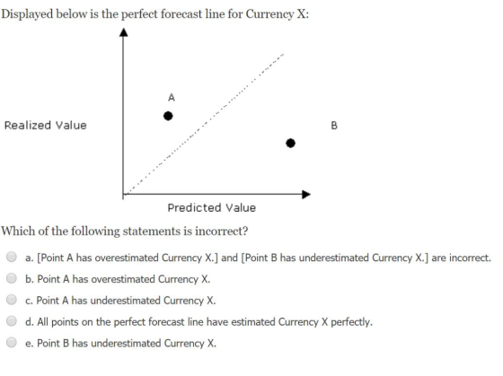 Displayed below is the perfect forecast line for Currency X: A Realized Value Predicted Value Which of the following statemen