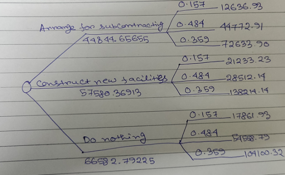 O.167 12636.93 Aarange toe subcontractig 448 44. 656S5 484 44772-91 O.259 72633 90 O.157 21233.23 O-484 Consinuct new saclite