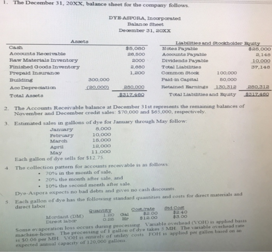 The 1. December 31, 20Xx, balance sheet for the company follows. DYB-ASPORA, Inoorporated Balance Sheet December 31, 20xx Ass