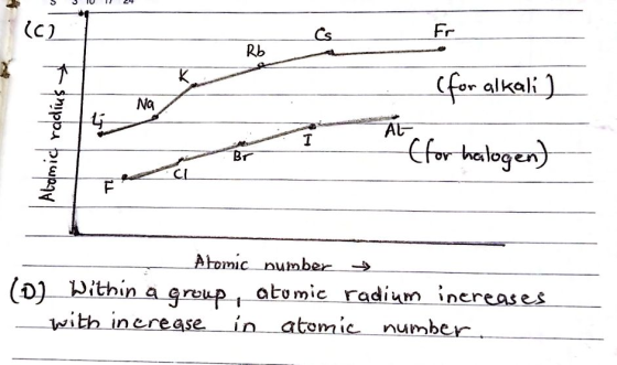 (C)一 Cs Fr Rb Cfor alkali Na (fvr-halo CI omic nuinb (o) bithin a greup , atemic radium increases atomic radium intreases , I