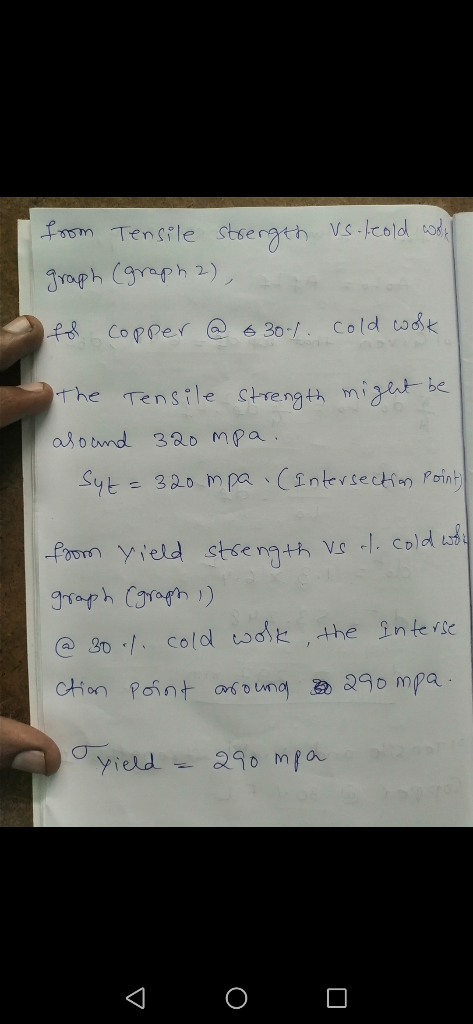 8m Tenle stsergth Vs.keold od Jraph (graph 2) P& Coppe Cold wdt 6 30-/ The Tensile Strength mi t be asoamd 30 MPa Syt e Intev