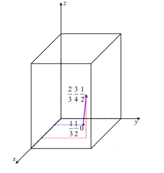AZ 2 3 1 34 21 32