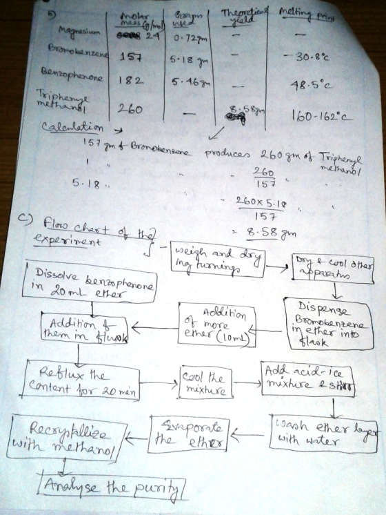 Theretica! yield meling PAnt Coapm mohr mass a ued eea8 24 Magnasium 0.727m -30.8c Boomolaanzene 157 5-18 18.5°c Benzophenone