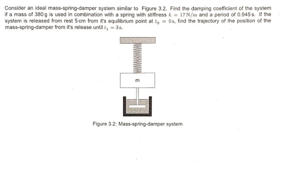Consider an ideal mass-spring-damper system similar to Figure 3.2. Find the damping coefficient of the system if a mass of 38