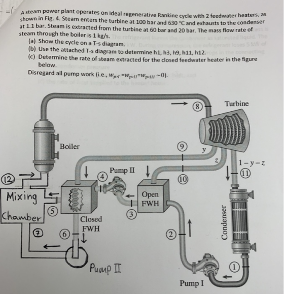 A steam power plant operates on ideal regenerative Rankine cycle with 2 feedwater heaters, a shown in Fig. 4. Steam enters th