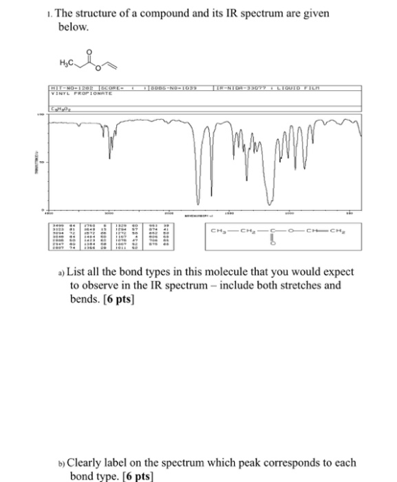 1. The structure of a compound and its IR spectrum are given below H2C TIN-NIDA-3 3077 LIQUID FILN HAT-NO-1283 VINTL PROPIONA
