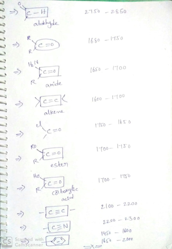 2150-28 So alethyle 16S0 HS0 HeIN 1650- H00 amide 1600-1700 alkene &SO RC 12 esten Ho 1700 ca Loayc acts 200-2200 C 2-3 0 0 2