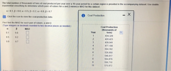 The total number of thousands of tons of coal produced per year over a 10-year period for a certain region is provided in the