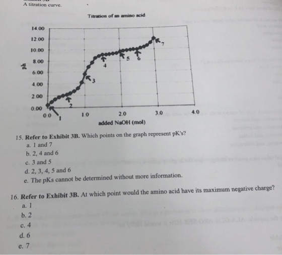 A titration curve. Titration of an amino acid 14.00 12.00 10.00 8.00 6.00 4.00 2.00 0.00 0.0 4.0 1.0 2.0 3.0 added NaOH (mol)