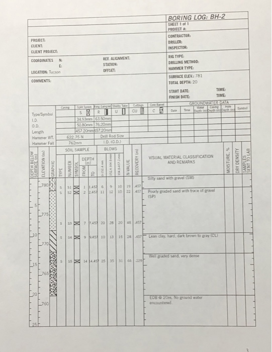 BORING LOG: BH-2 SHEET 1 of PROIECT a CONTRACTOR PROJECT CLIENT CLIENT PROJECT COORDINATES RIG TYPE DRILLING METHOO HAMMER TY