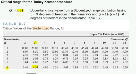 Critical range for the Turkey Kramer.procedure 4.34 Upper-tail critical value from a Studentized range distribution having c: